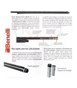 Benelli Raffaello Black A.I.Advance Impact Yarı Otomatik Av Tüfeği